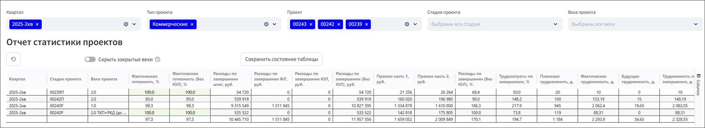 АРМ Портфеля проектов — финансовая аналитика