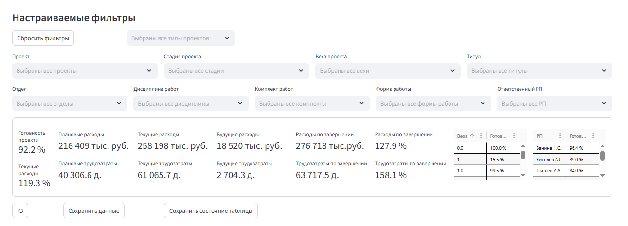 АРМ Руководителя проекта — сводные финансовые показатели